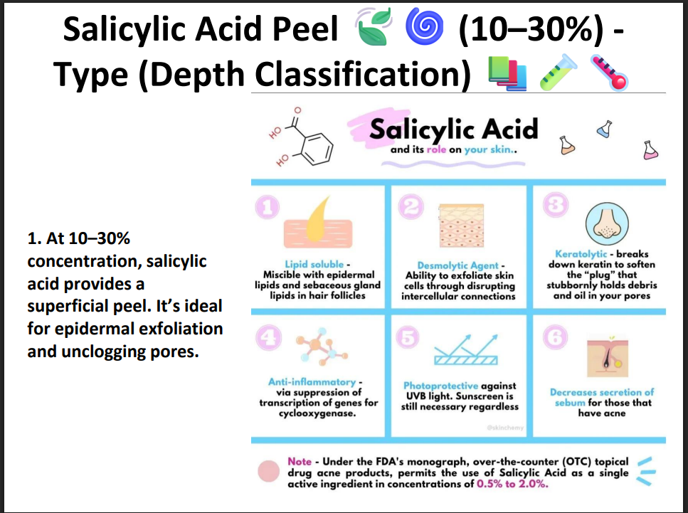 Salicylic Acid Peeling Solution 30% – Professional BHA Chemical Peel for Acne, Oily Skin, Blackheads & Pore Cleansing