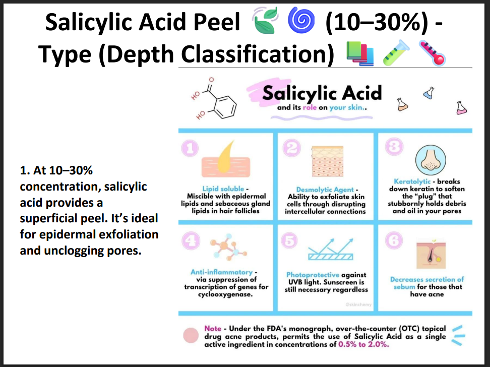 Salicylic Acid Peeling Solution 30% – Professional BHA Chemical Peel for Acne, Oily Skin, Blackheads & Pore Cleansing