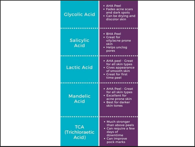 Mandelic Acid Peeling Solution 50% – Professional AHA Chemical Peel for Brightening, Pigmentation, Acne Marks & Sensitive Skin
