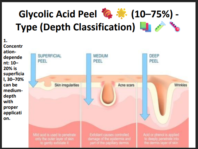 Glycolic Acid Peeling Solution 75% – Professional AHA Chemical Peel for Deep Exfoliation, Pigmentation, Acne Marks & Skin Resurfacing