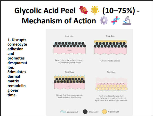 Glycolic Acid Peeling Solution 75% – Professional AHA Chemical Peel for Deep Exfoliation, Pigmentation, Acne Marks & Skin Resurfacing