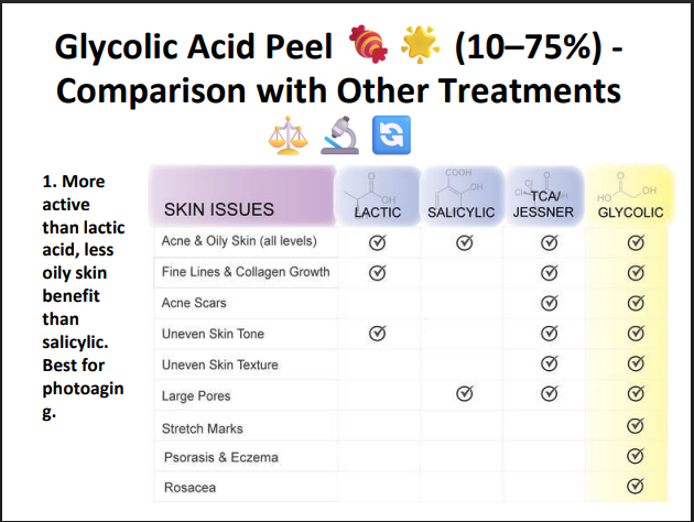 Glycolic Acid Peeling Solution 75% – Professional AHA Chemical Peel for Deep Exfoliation, Pigmentation, Acne Marks & Skin Resurfacing