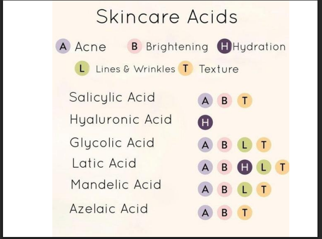 Glycolic Acid Peeling Solution 75% – Professional AHA Chemical Peel for Deep Exfoliation, Pigmentation, Acne Marks & Skin Resurfacing