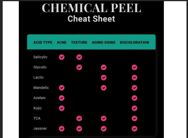 Glycolic Acid Peeling Solution 75% – Professional AHA Chemical Peel for Deep Exfoliation, Pigmentation, Acne Marks & Skin Resurfacing