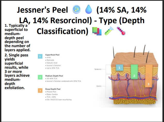 Jessner’s Peeling Solution (14% SA + 14% LA + 14% Resorcinol) – Professional Combination Chemical Peel for Acne, Pigmentation & Skin Resurfacing