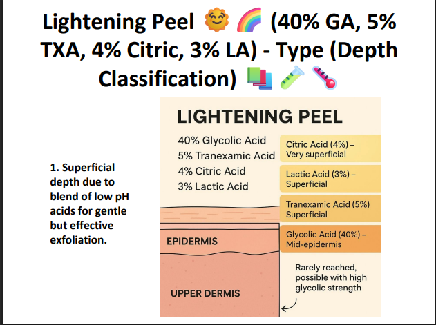 Lightening Peel (40% Glycolic Acid + 5% TXA + 4% Citric Acid + 3% Lactic Acid) – Professional Brightening Peel for Pigmentation & Uneven Skin Tone