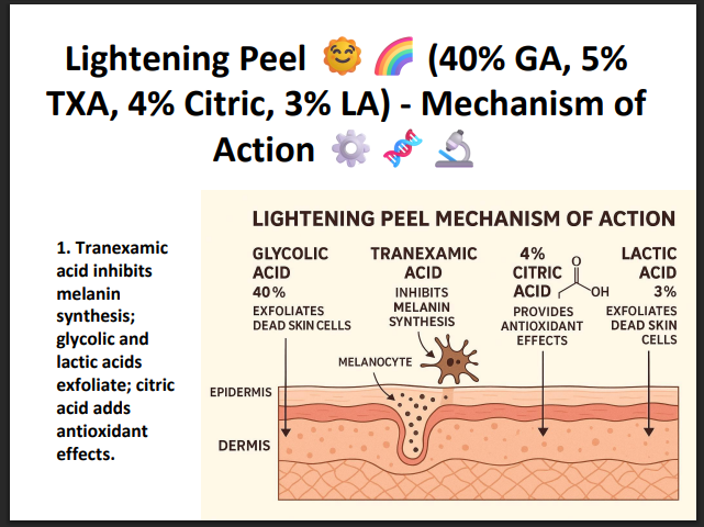 Lightening Peel (40% Glycolic Acid + 5% TXA + 4% Citric Acid + 3% Lactic Acid) – Professional Brightening Peel for Pigmentation & Uneven Skin Tone