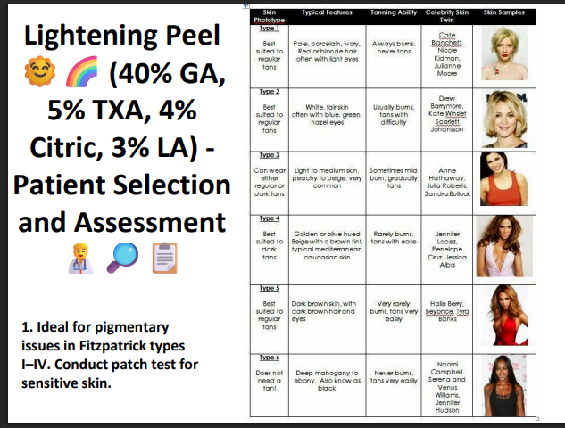 Lightening Peel (40% Glycolic Acid + 5% TXA + 4% Citric Acid + 3% Lactic Acid) – Professional Brightening Peel for Pigmentation & Uneven Skin Tone
