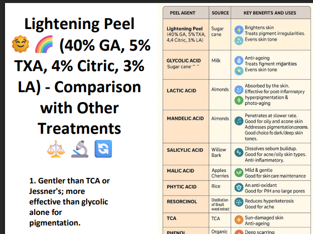Lightening Peel (40% Glycolic Acid + 5% TXA + 4% Citric Acid + 3% Lactic Acid) – Professional Brightening Peel for Pigmentation & Uneven Skin Tone