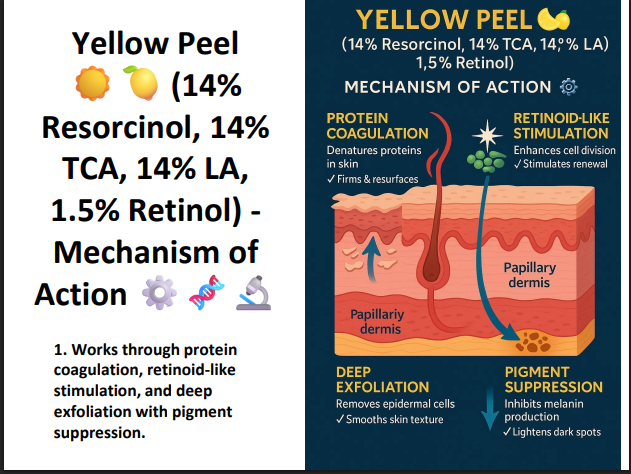 yellow peel (14% resorcinol,14% tca ,114% ls 1.5 Retinol)