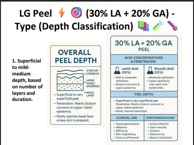LG Peel (30% Lactic Acid + 20% Glycolic Acid) – Professional Hydrating & Exfoliating Chemical Peel for Glow, Texture & Uneven Skin Tone