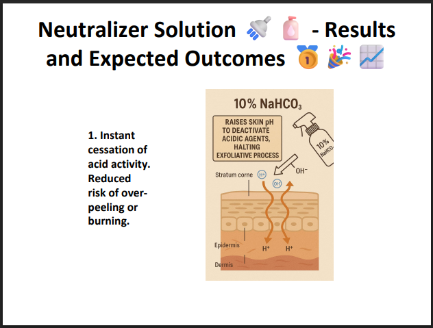 Neutralizer Solution – Professional Peel Neutralizing Liquid to Stop Acid Activity After Chemical Peels