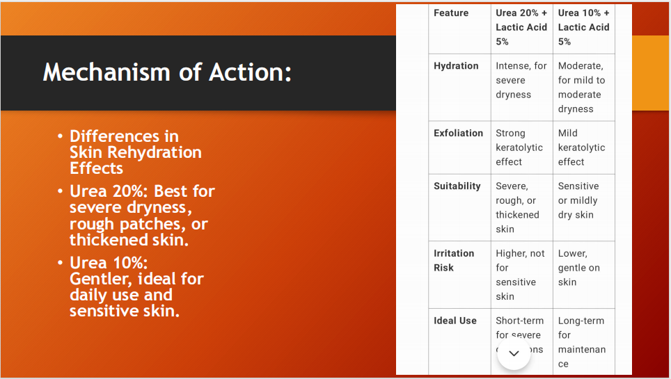 U-10 Cream 100gm – Gentle Rehydration & Smoothing Cream with Urea 10% and Lactic Acid 5%