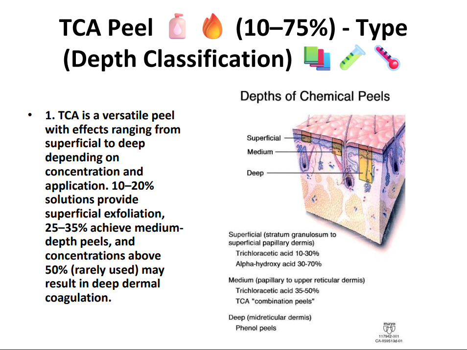 TCA Peeling Solution 75% – Professional Grade Chemical Peel for Deep Exfoliation, Skin Resurfacing & Pigmentation