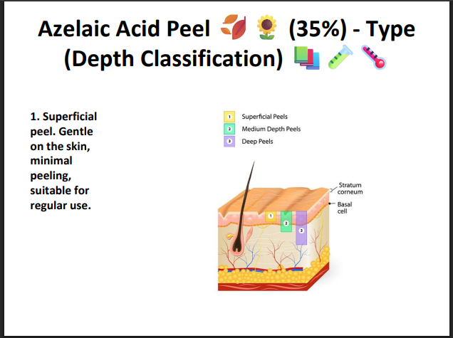 Azelaic Acid Peeling Solution 35% – Professional Peel for Acne, Sensitive Skin, Redness & Pigmentation Correction