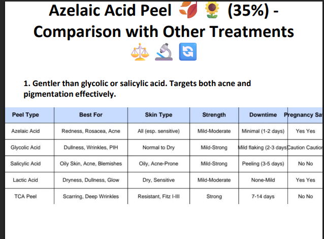 Azelaic Acid Peeling Solution 35% – Professional Peel for Acne, Sensitive Skin, Redness & Pigmentation Correction